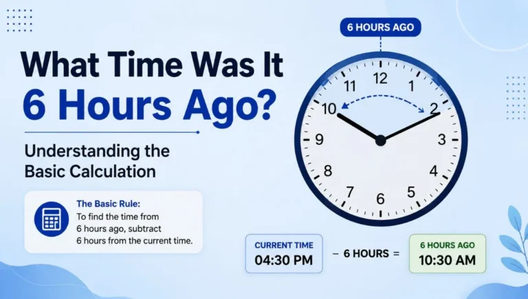 What Time Was It 6 Hours Ago? Understanding the Basic Calculation